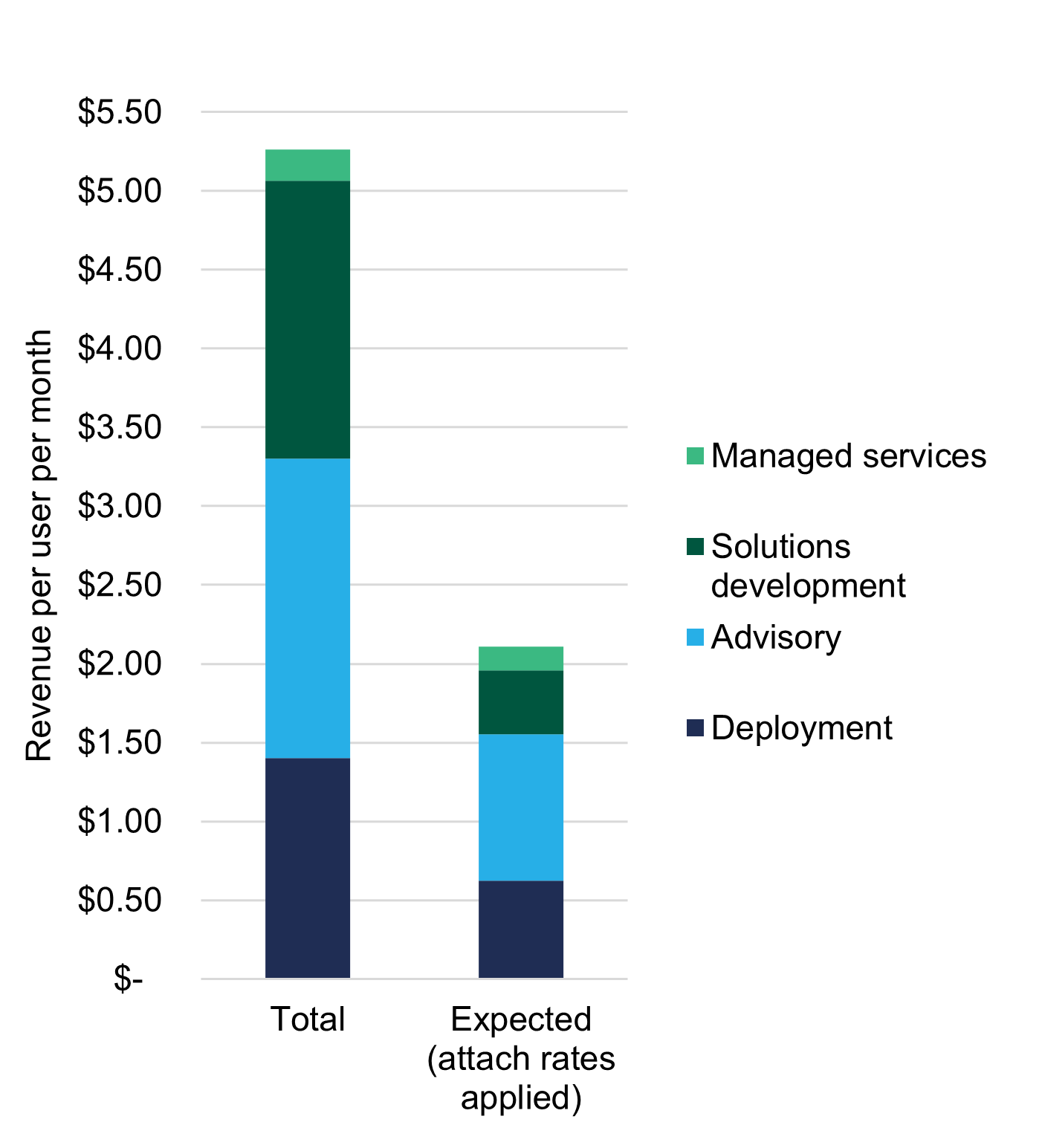 Secure Productivity Opportunity Chart